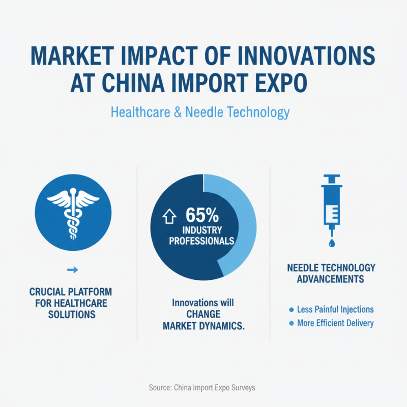 Bd Autoshield Pen Needle Top Innovations at China Import Expo?