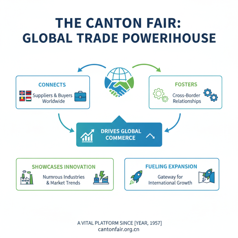 Government Support for 139th Canton Fair Boosts Global Trade?