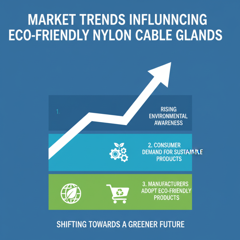 Top 10 Eco-Friendly Nylon Cable Gland Manufacturers in China?