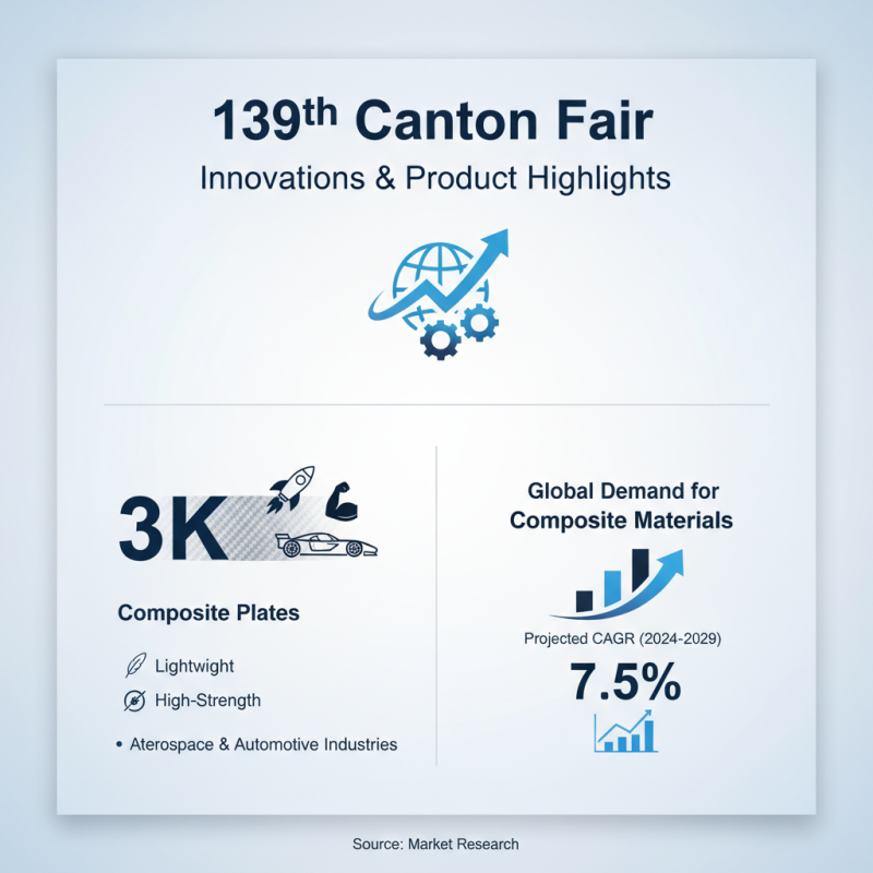 China Top 3k Composite Plate Insights from 139th Canton Fair?