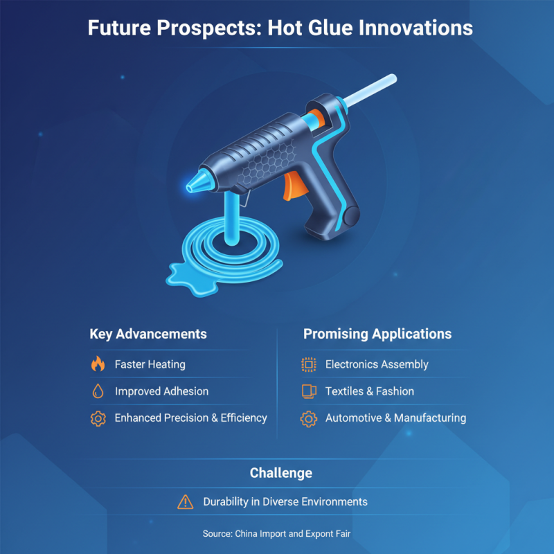 Hot Glue Innovations at China Import Export Fair 139th Edition?