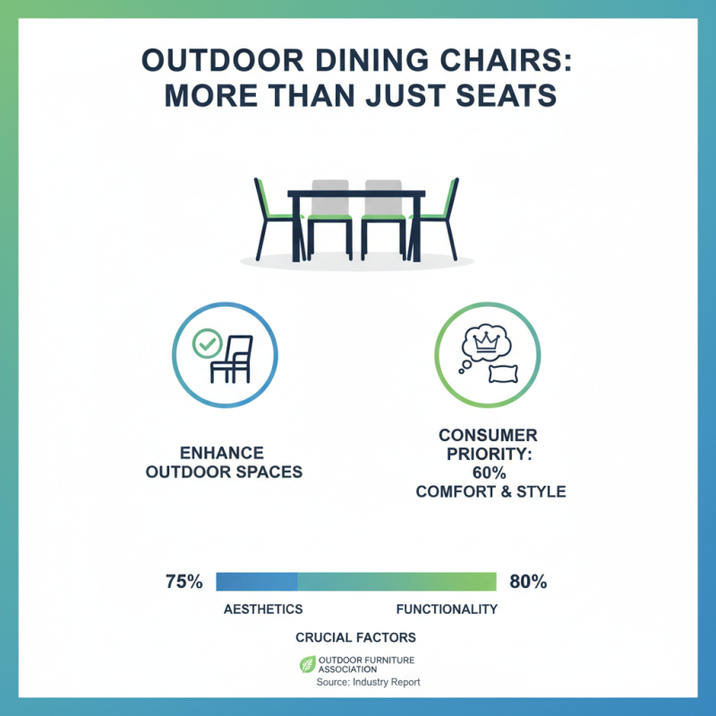 How to Choose Outdoor Dining Chairs at the 139th Canton Fair?
