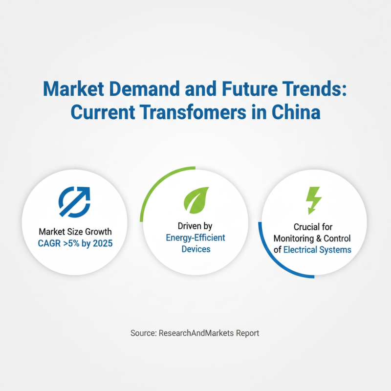 China Top Current Transformer Upgrade Insights at Canton Fair 139?