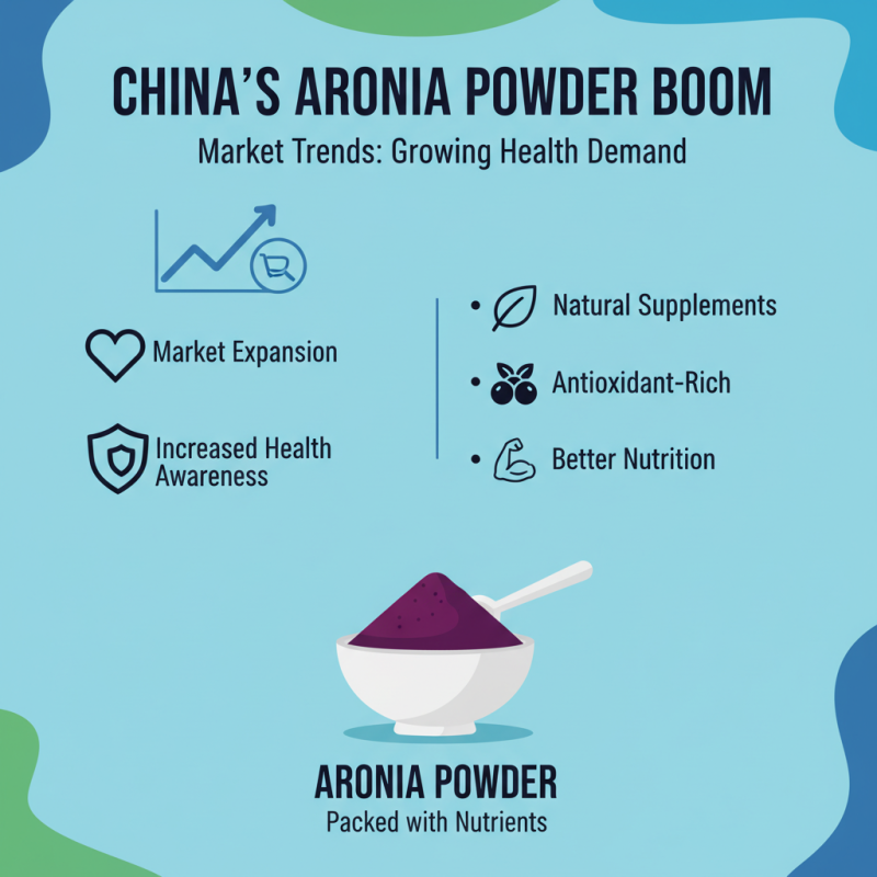 Top 10 Benefits of Aronia Powder at China Import Expo?