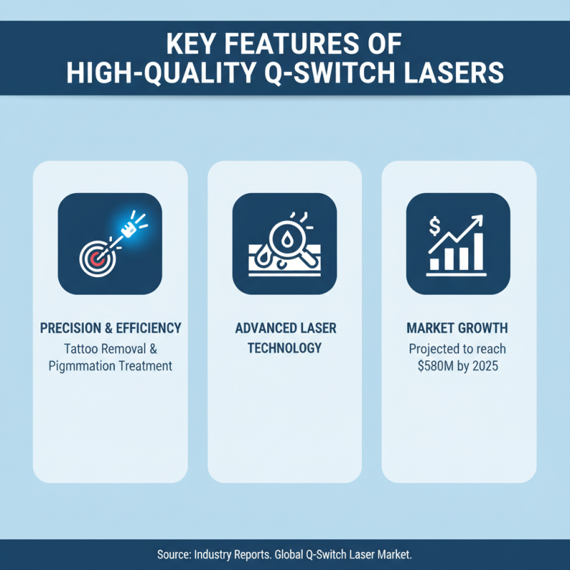 Top High-Quality ODM Q Switch Laser Suppliers You Need to Know?