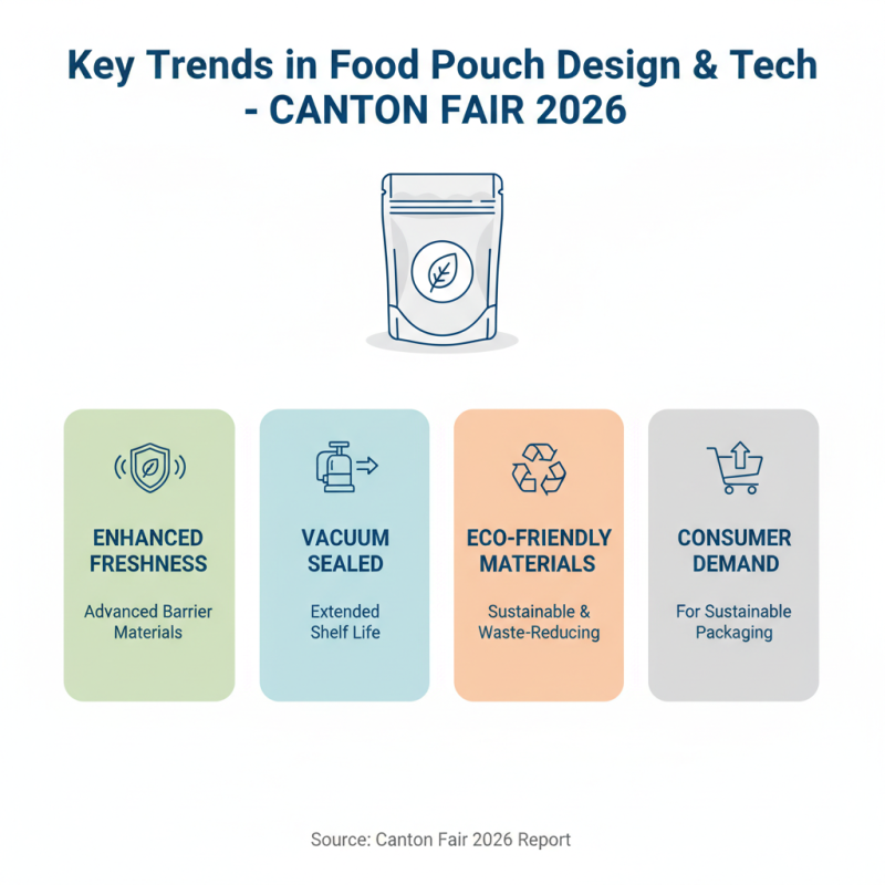 Top 10 Food Pouch Innovations at Canton Fair 2026