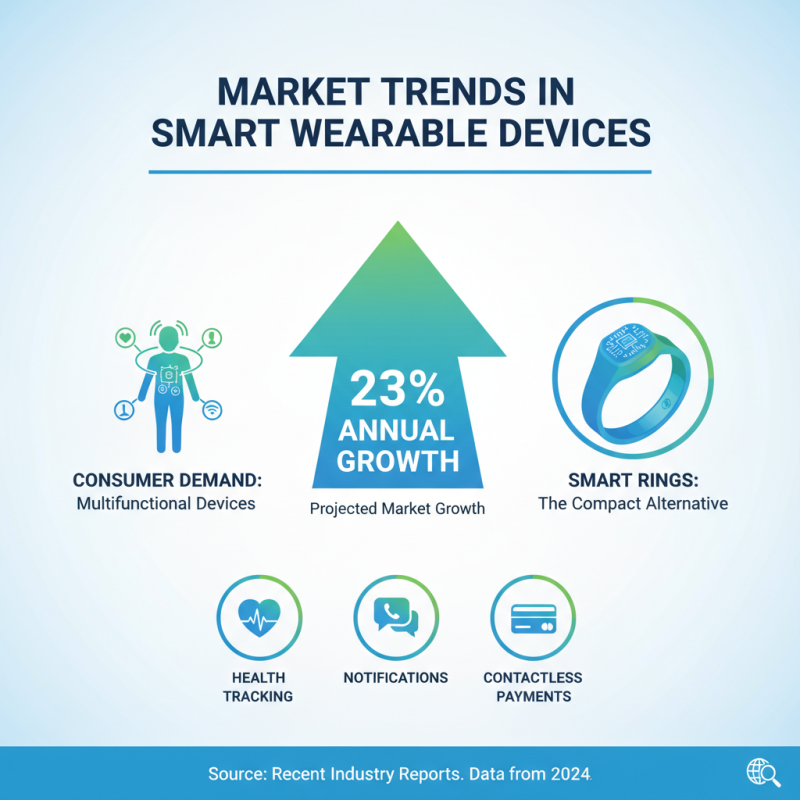 Discover the Smart Ring Intelligent at China Import and Export Fair?