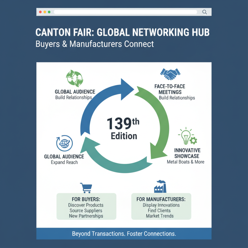 Top Metal Boats at the 139th Canton Fair for Global Buyers?