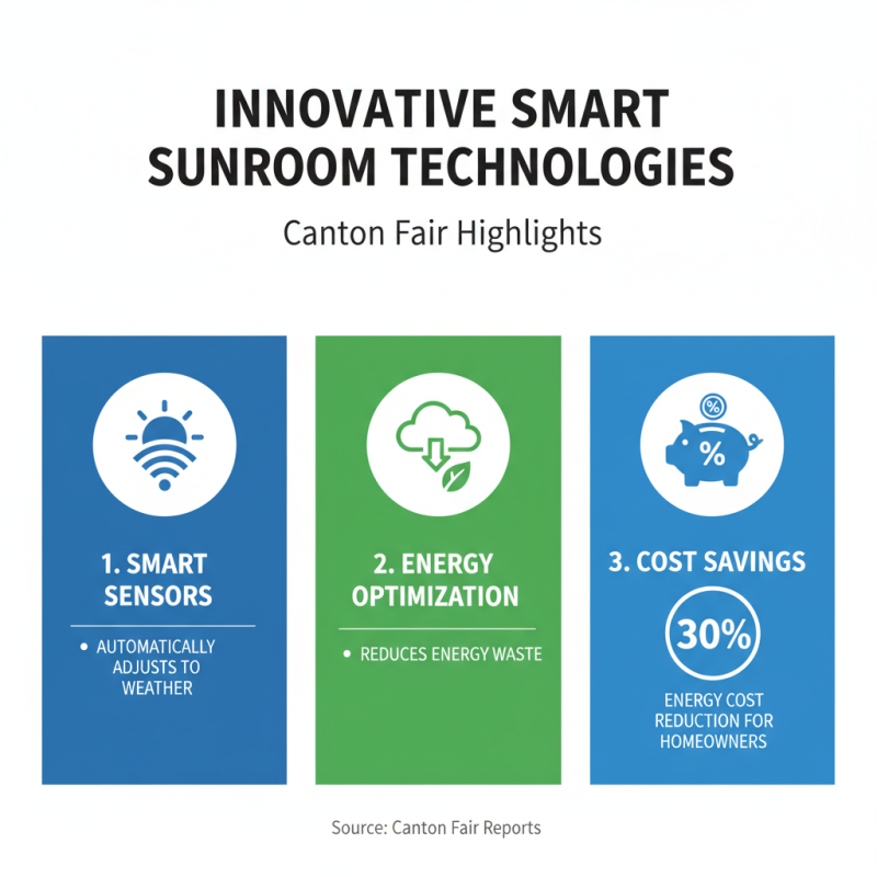 Best Smart Sunroom Solutions at 139th Canton Fair?