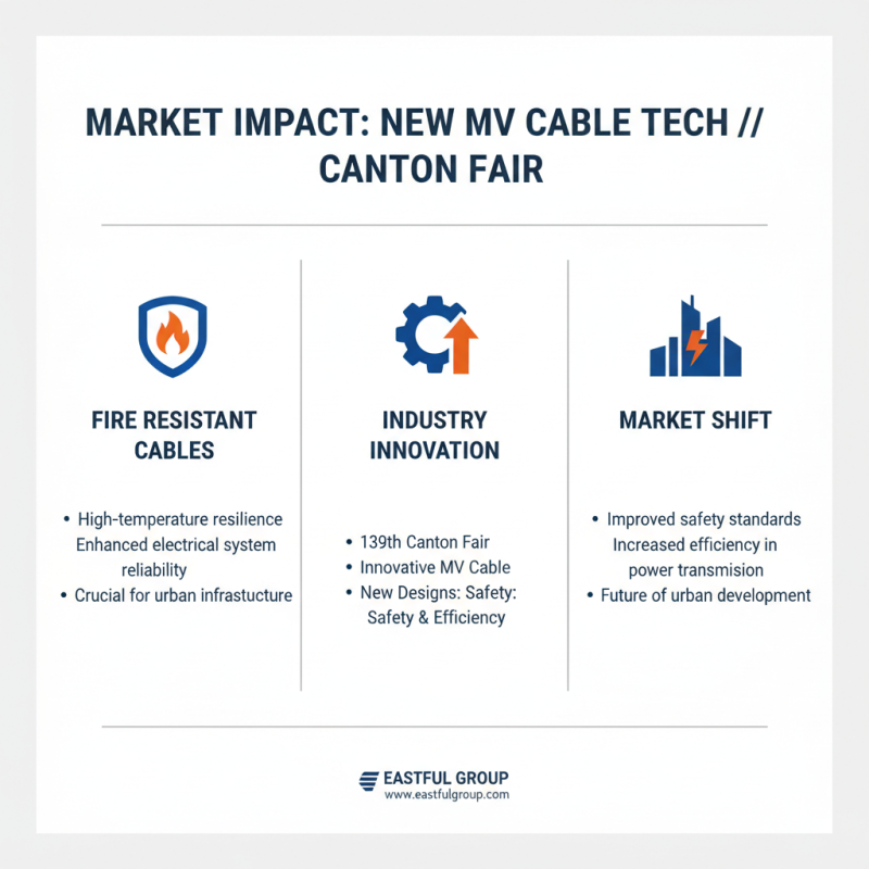 2026 Best MV Cable Innovations at 139th Canton Fair?