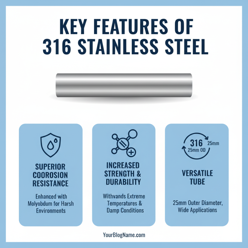 25mm 316 Stainless Steel Tube Tips for the 139th Canton Fair?
