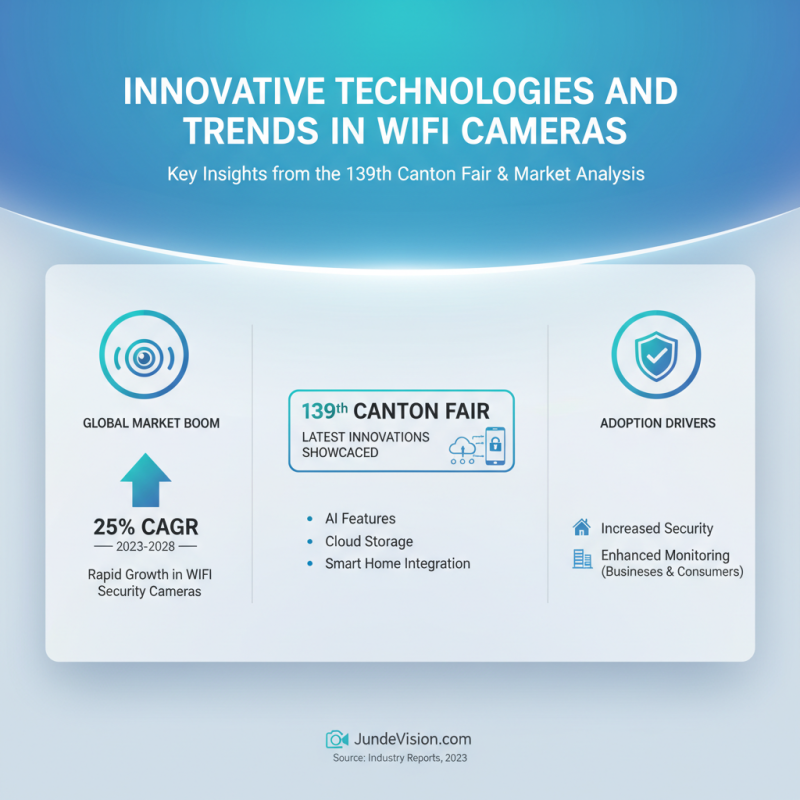Best Wifi Cameras to Discover at the 139th Canton Fair?