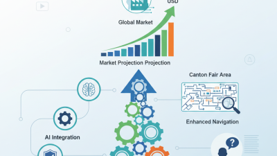 Top 10 Automatic Packaging Machinery at Canton Fair 2026?