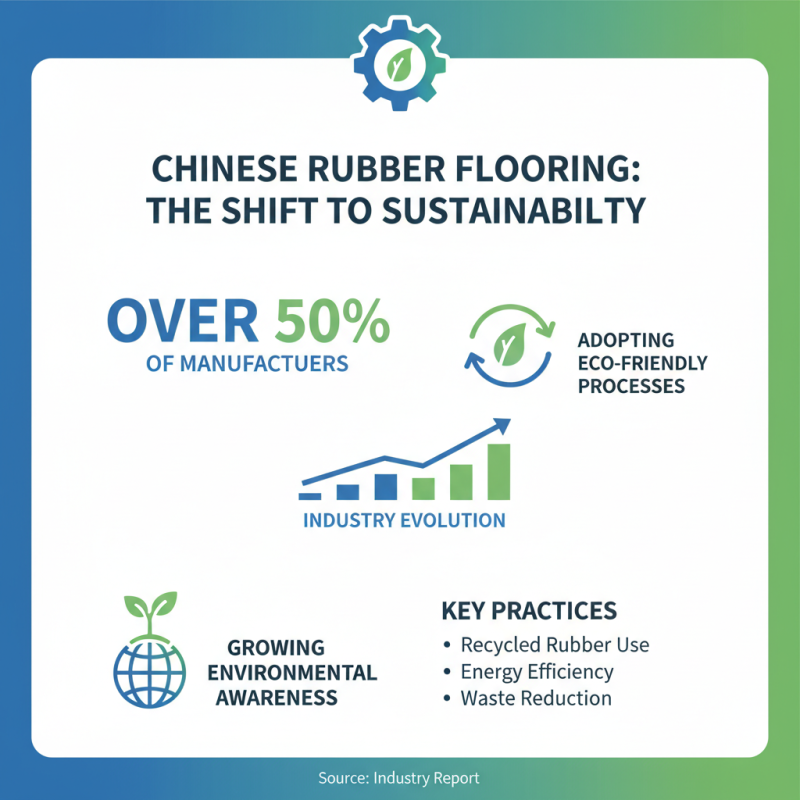 China Top OEM ODM Rubber Flooring Tile Manufacturers for Quality Flooring Solutions?