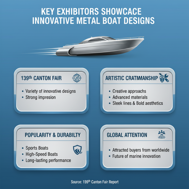 Top Metal Boats at the 139th Canton Fair for Global Buyers?