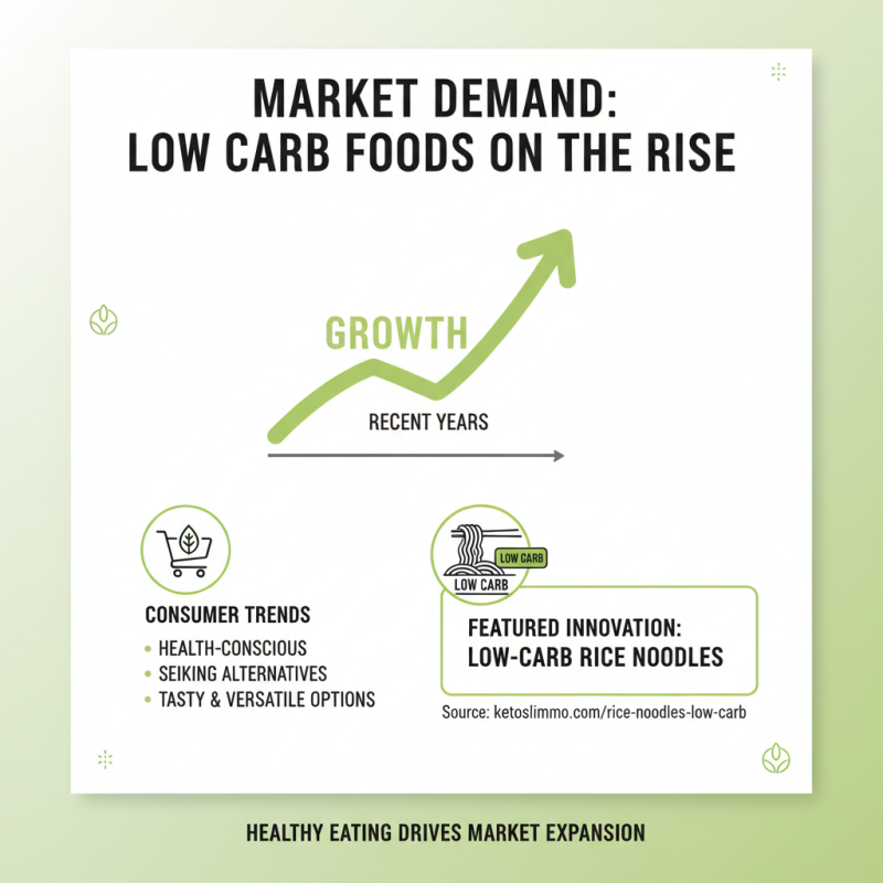 Top 10 Reasons to Choose Custom Wholesale Low Carb Rice Noodles Today?