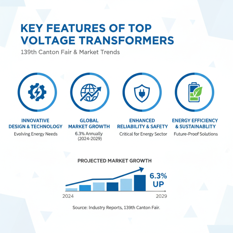 Top 10 Voltage Transformers at the 139th Canton Fair?