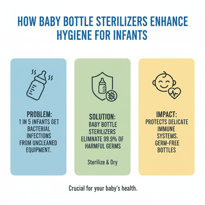 Why Choose a Baby Bottle Sterilizer and Dryer at Canton Fair?