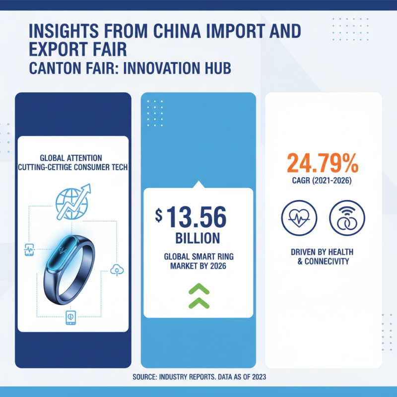Discover the Smart Ring Intelligent at China Import and Export Fair?