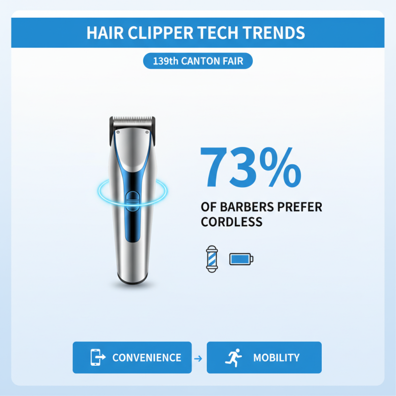 Best Hair Clippers to Discover at the 139th Canton Fair?