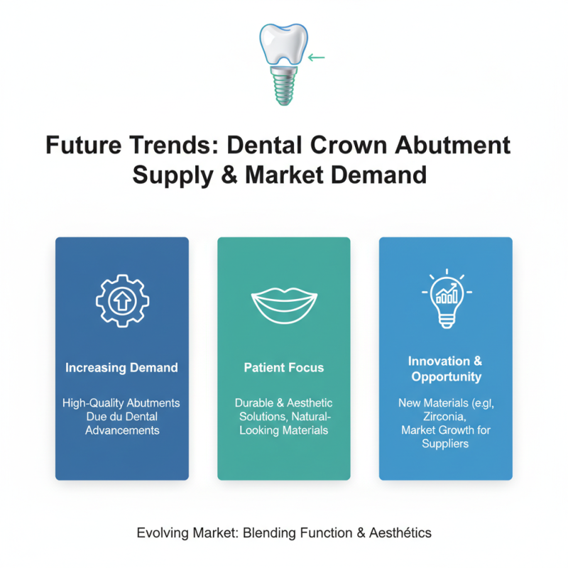 Top 10 Dental Crown Abutment Suppliers at China Import Export Fair?