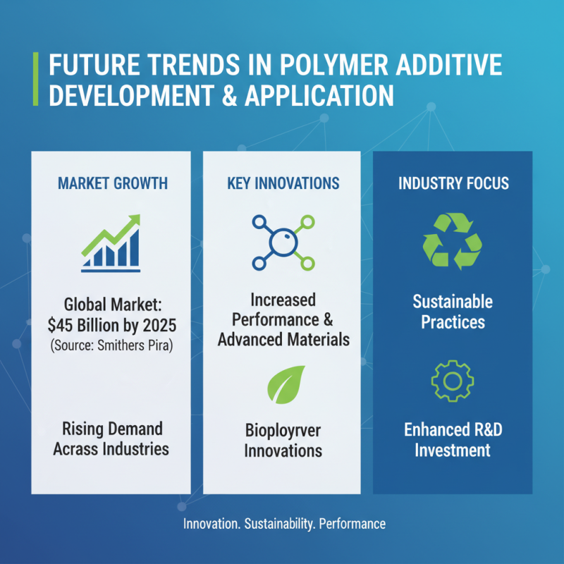 How to Use Polymer Additives for Enhanced Material Performance?