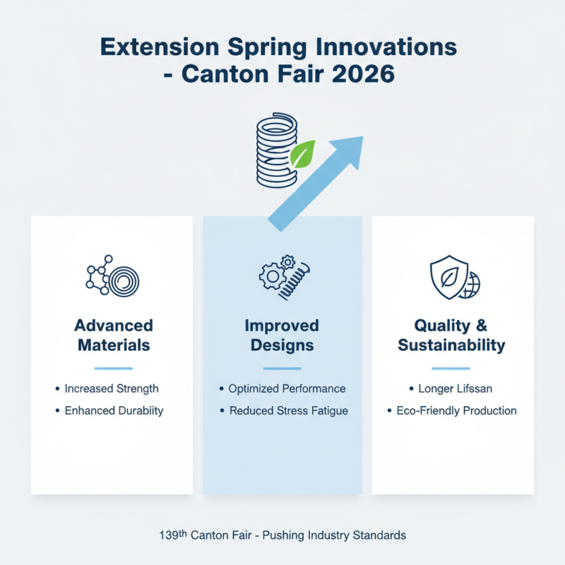 Top Extension Spring Trends at 139th Canton Fair 2026?