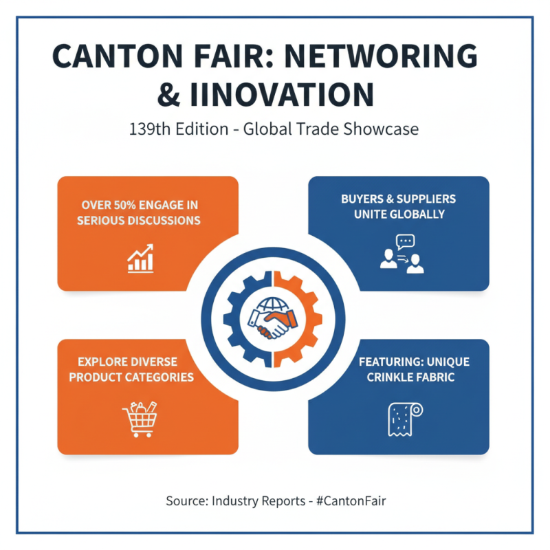 Exploring Crinkle Fabric at the 139th Canton Fair Tips and Insights?