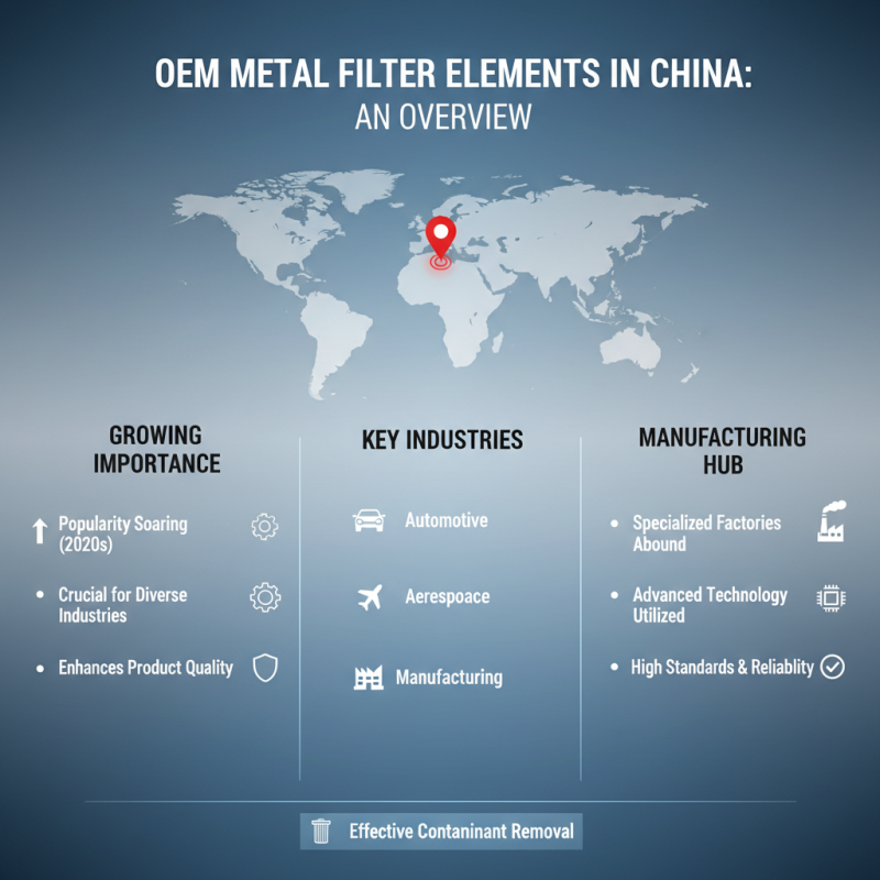 China Top High Quality OEM Metal Filter Elements Factories Overview?