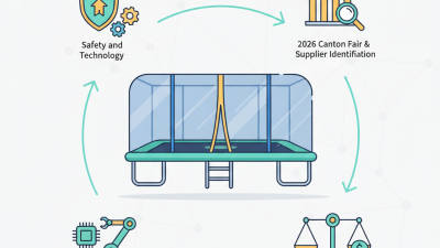 2026 Top China Wholesale Rectangular Trampoline Service Insights?