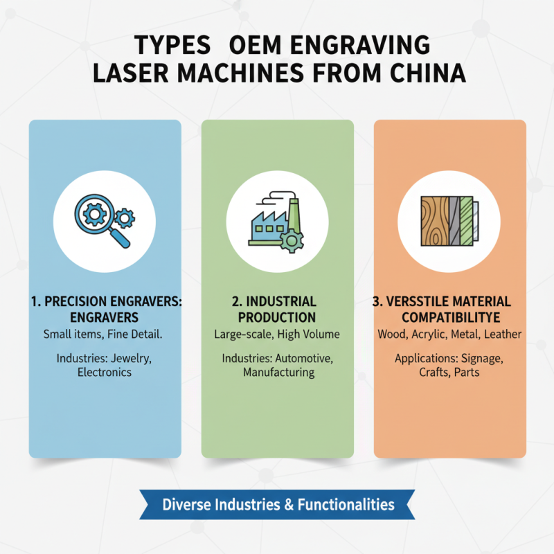 China Top CE Certification OEM Engraving Laser Machine Products Overview?