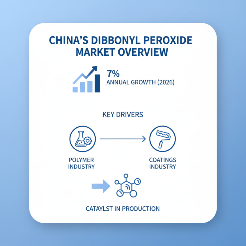 China Best Dibenzoyl Peroxide 27% at Canton Fair 2026?