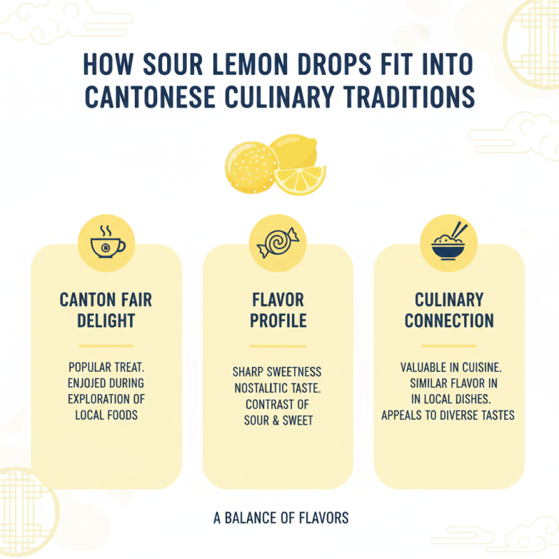 Why Are Sour Lemon Drops a Must Try at the 139th Canton Fair?