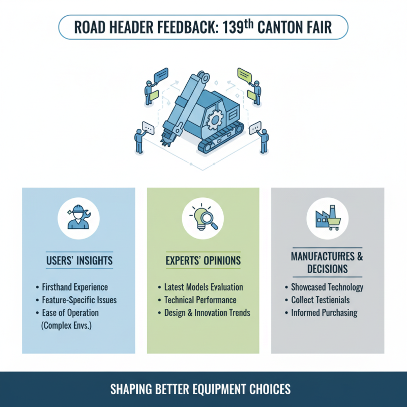 How to Choose the Best Road Header at the 139th Canton Fair?