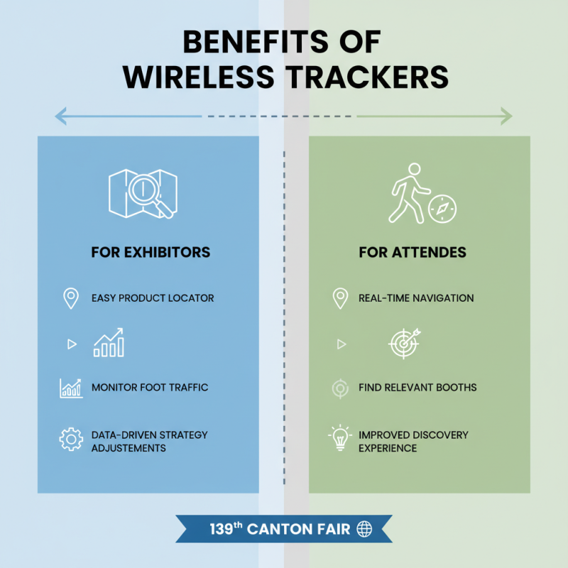 How to Use Wireless Trackers at the 139th Canton Fair?