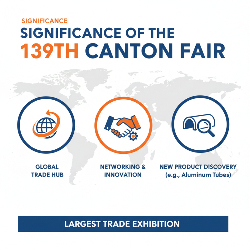 Explore Aluminium Half Round Tube at 139th Canton Fair?