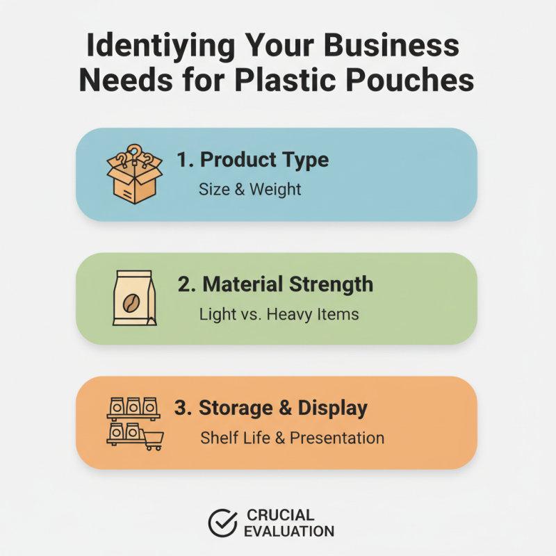 How to Choose Wholesale ODM Plastic Pouches With Zipper for Your Business?