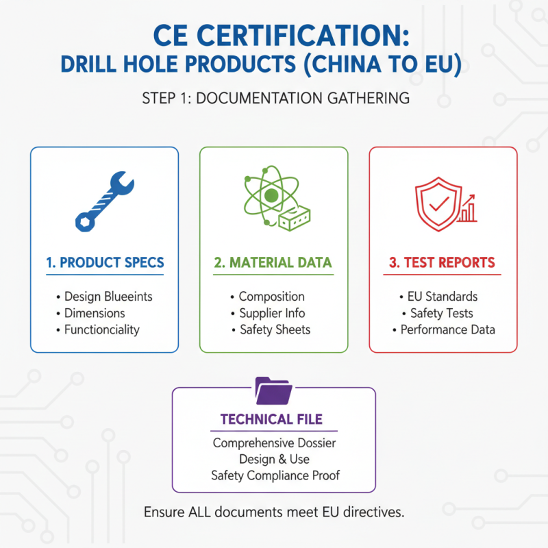 How to Obtain CE Certification for Drill Hole Products in China?