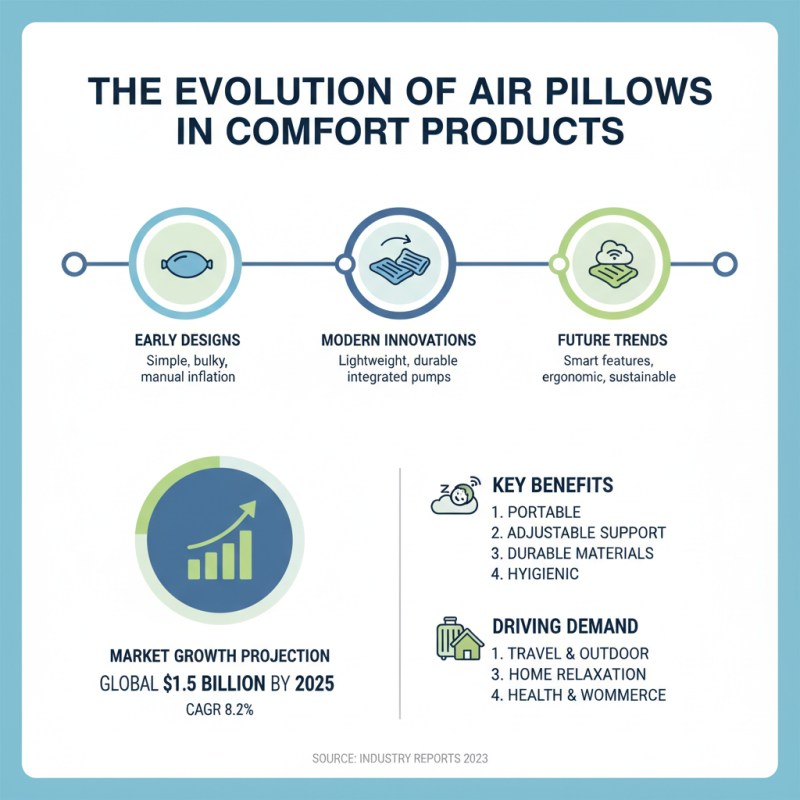 China Best OEM Wholesale Air Pillows for Comfort and Convenience?
