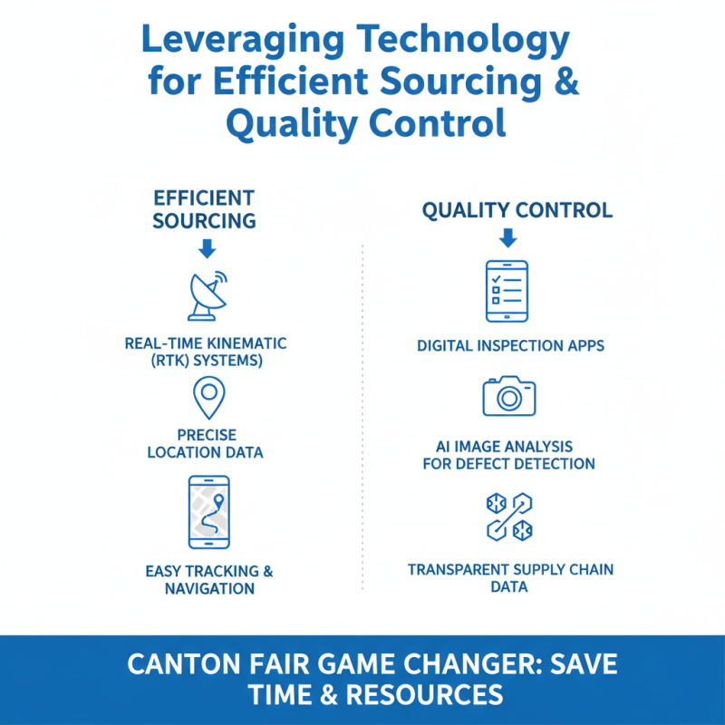 Real Time Kinematic Tips for Successful Purchasing at Canton Fair?