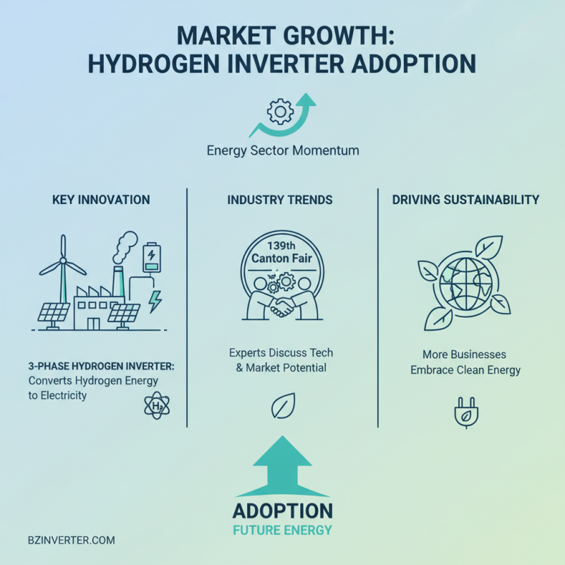 What are the Benefits of Hydrogen Inverters at the 139th Canton Fair?