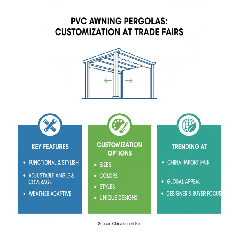 Discover Top Pvc Awning Pergola Trends at China Import Fair?