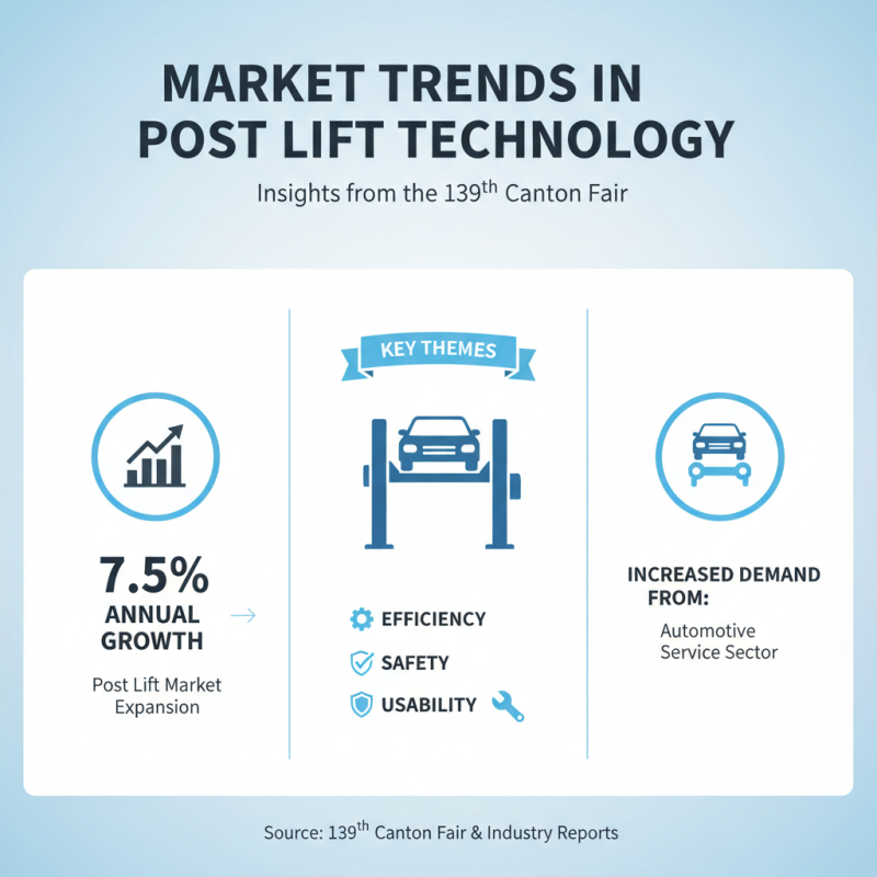 Top Two Post Lift Innovations at the 139th Canton Fair?