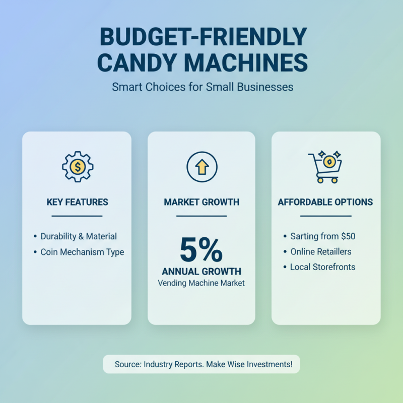 What is the Best Candy Machine for Sale Cheap Options Available?