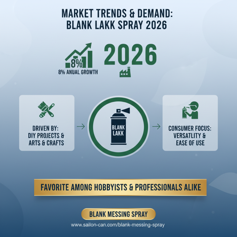 Best Blank Lakk Spray at China Import Export Fair 2026?