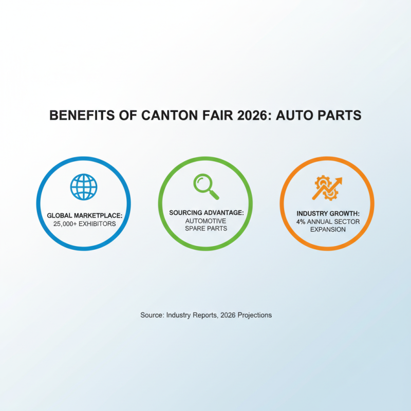 How to Find Automotive Spare Parts at Canton Fair 2026?