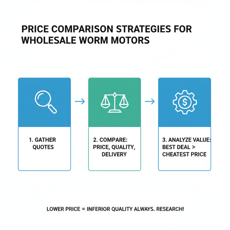 How to Choose the Best High Quality Wholesale Worm Motor Products?