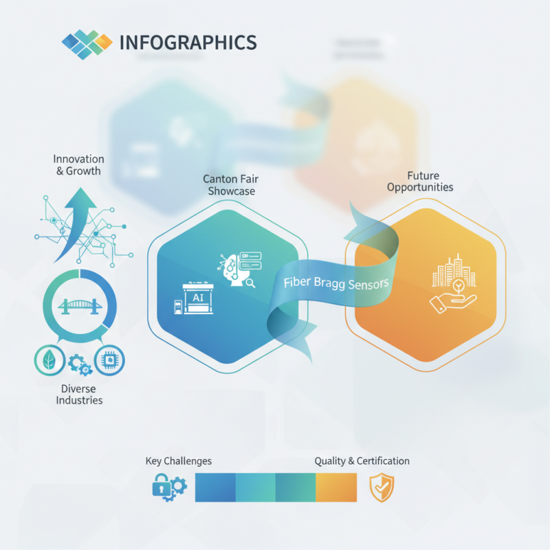 Why Choose Fiber Bragg Sensors at the 139th Canton Fair?