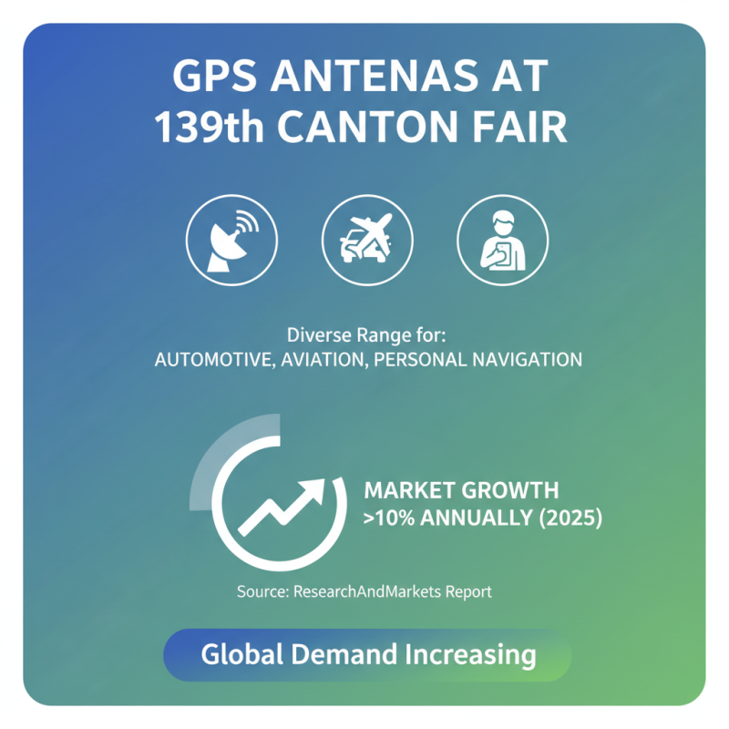What are Gps Antennas at the 139th Canton Fair?