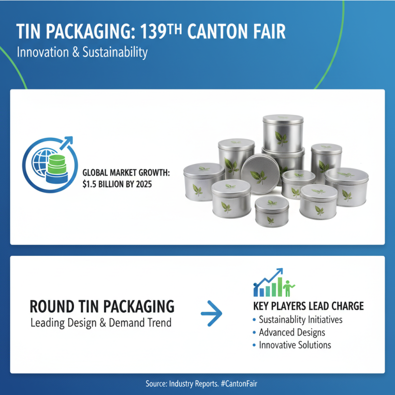 Best Tin Packaging Solutions at the 139th Canton Fair?